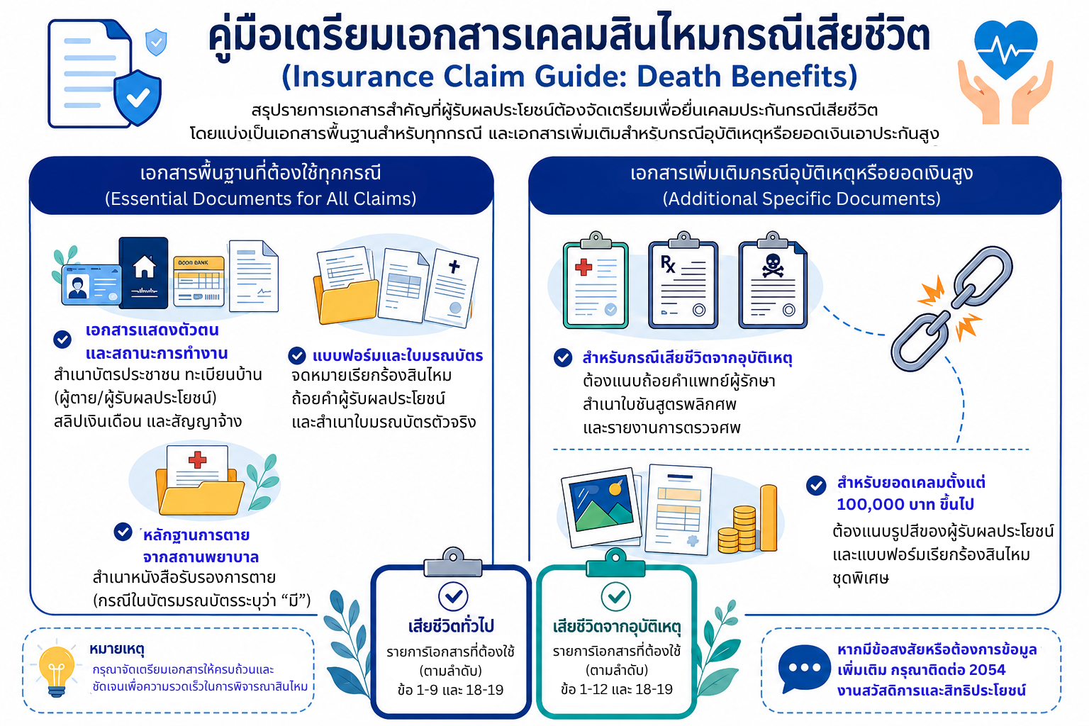 เคลมสินไหมกรณีเสียชีวิต